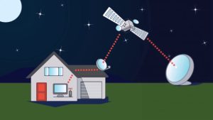 Aplicativos de Internet via Satélite: Como baixar e utilizar